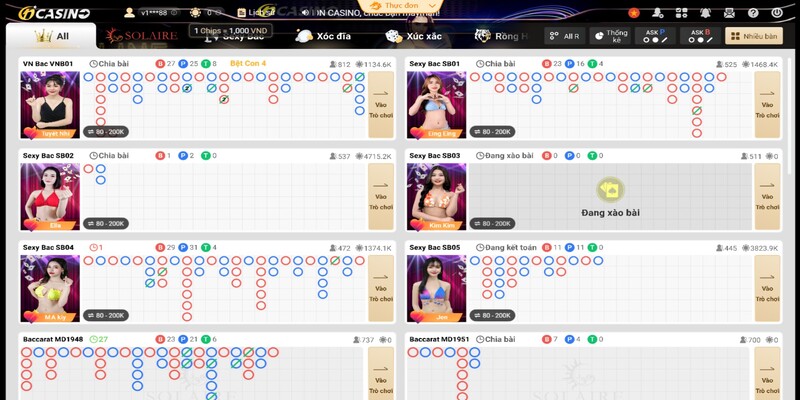 Sơ lược Live Casino Sclub88 Sơ lược Live Casino Sclub88