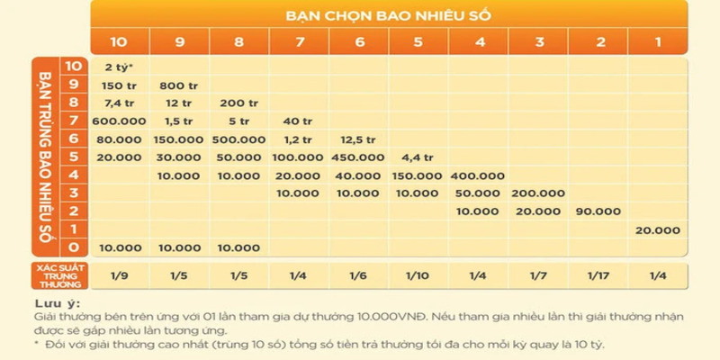 Trải nghiệm xổ số Keno có 102 Trải nghiệm xổ số Keno có 102