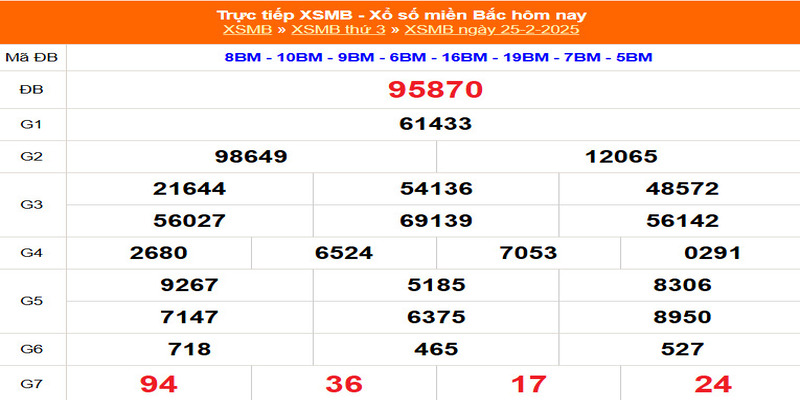 Xổ số miền Bắc mang đến trải nghiệm có 102 Xổ số miền Bắc mang đến trải nghiệm có 102